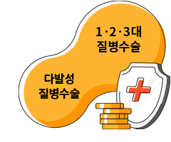 다발성 질병수술, 1 2 3대 질병수술