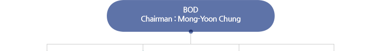 BOD Chairman: Mong-Yoon Chung
