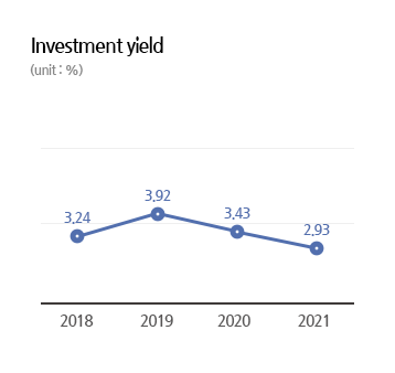Dividend