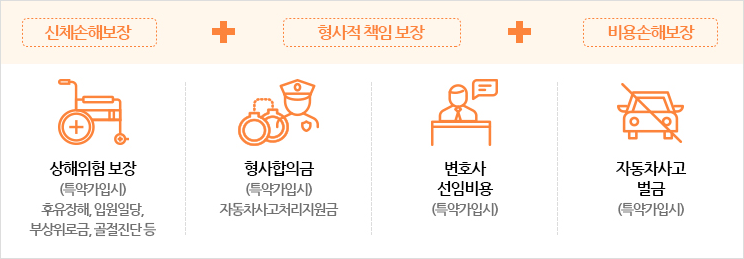 뉴하이카운전자상해보험안내